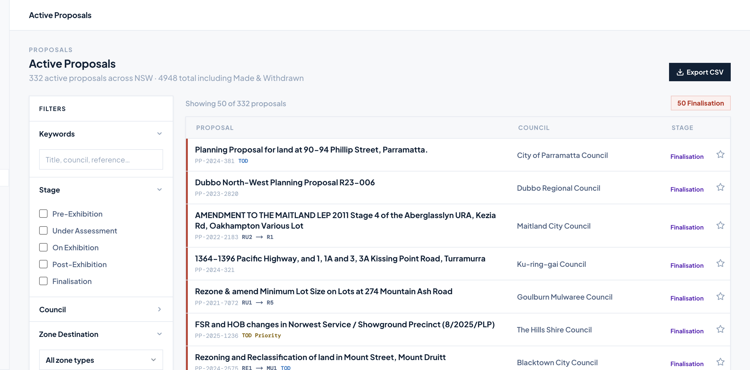 Active Proposals — filter by stage, council, zone, TOD precinct